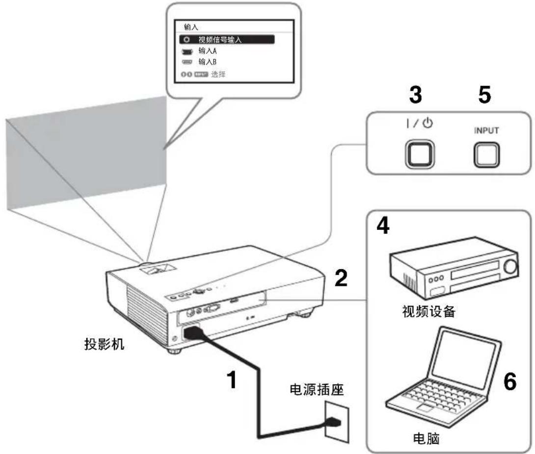 SONY VPLDX120 - 投影图像 - 1