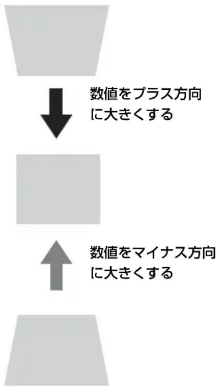 SONY VPLDX120 - 注意 - 1