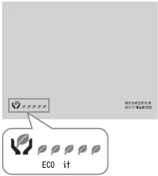SONY VPLDX120 - ECO 计 - 1