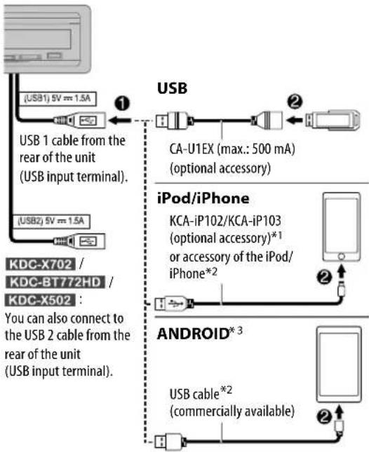 KENWOOD KMRD772BT - Start playback - 2