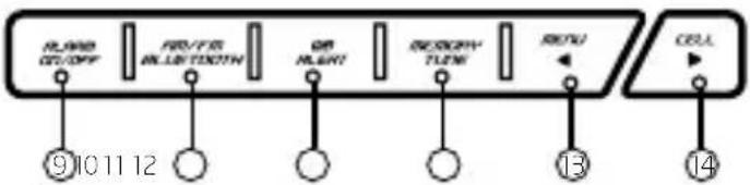 ETON FRX5BT - Botones de la Parte superior - 1