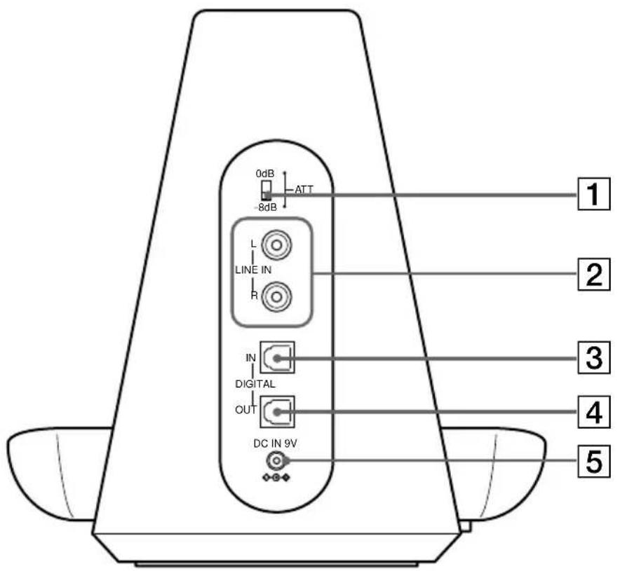 SONY MDRDS4000 - Rear Panel of the Processor - 1