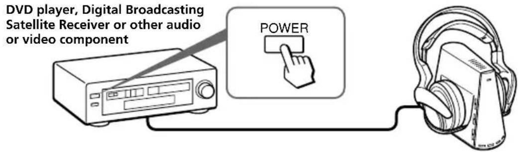 SONY MDRDS4000 - Turn on the component connected to the processor. - 1