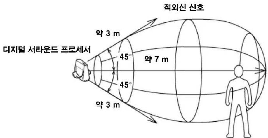 SONY MDRDS4000 - 적외선 통신 영역 - 1