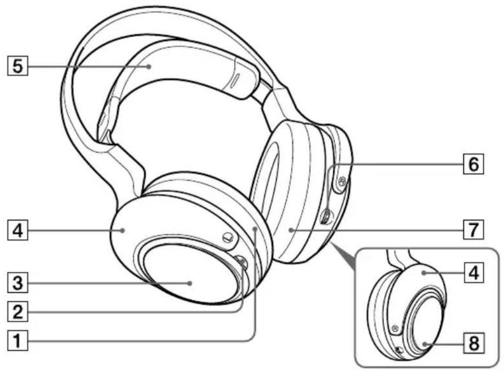 SONY MDRDS4000 - Description des pièces du casque d'écoute - 1