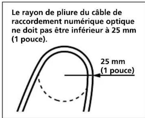 SONY MDRDS4000 - Remarques sur le câble de raccordement numérique optique - 1