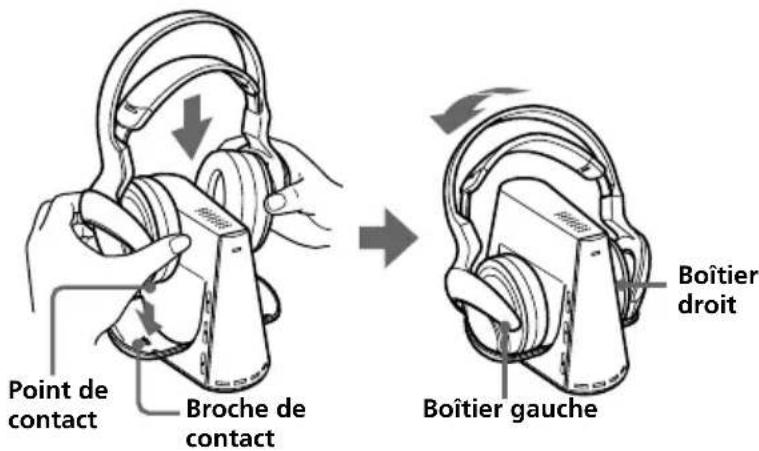 SONY MDRDS4000 - Placez le casque sur le processeur de sorte que le point de contact touche la broche de contact du processeur tout en vous assurant que le témoin CHG s'allume. - 1