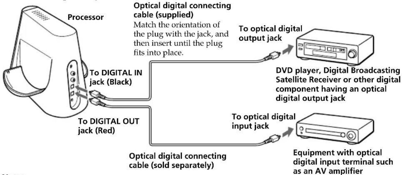 SONY MDRDS4000 - Connecting the processor to digital components - 1