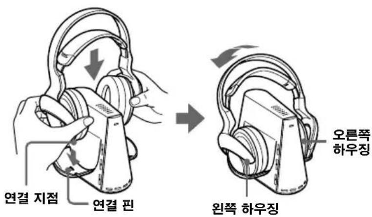 SONY MDRDS4000 - 헤드폰의 연결 지점이 프로세서의 연결 핀과 일치하도록 헤드폰을 프로세서 위에 놓습니다. 그러면 CHG 표시등이 쳐집니다. - 1