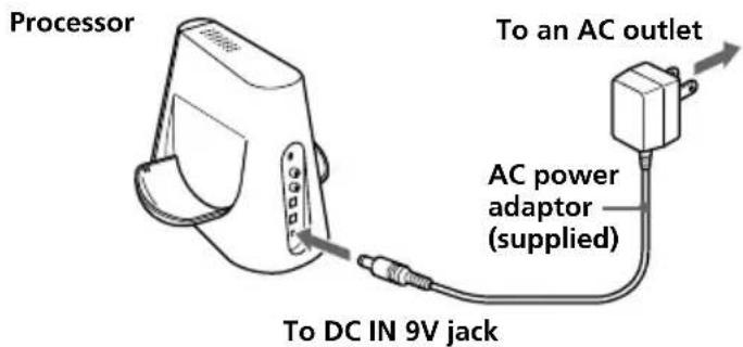 SONY MDRDS4000 - Charging - 3