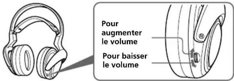 SONY MDRDS4000 - Réglez le volume. - 1