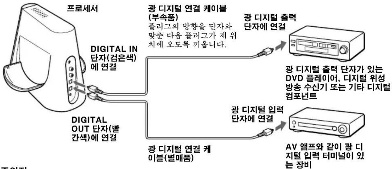 SONY MDRDS4000 - 프로세서를 디지털 컴포넌트에 연결하기 - 1