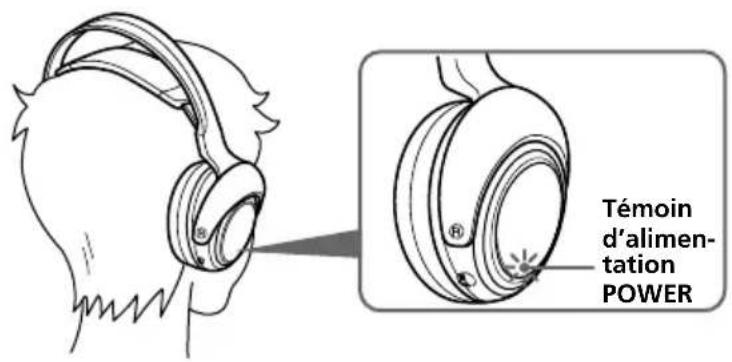 SONY MDRDS4000 - Mettez le casque. - 1