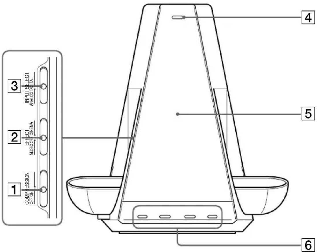 SONY MDRDS4000 - Panel frontal del procesador - 1