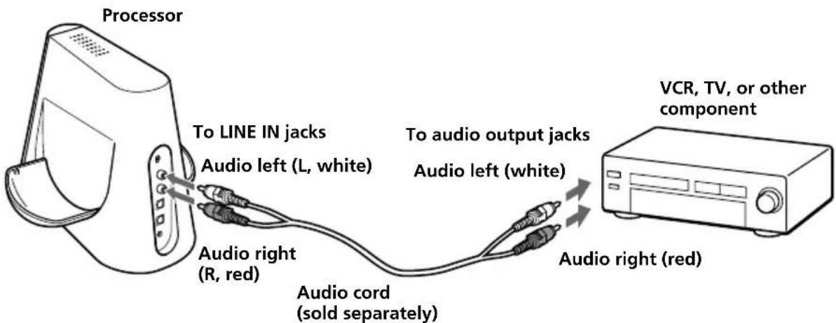 SONY MDRDS4000 - Connecting the processor to analogue components - 1