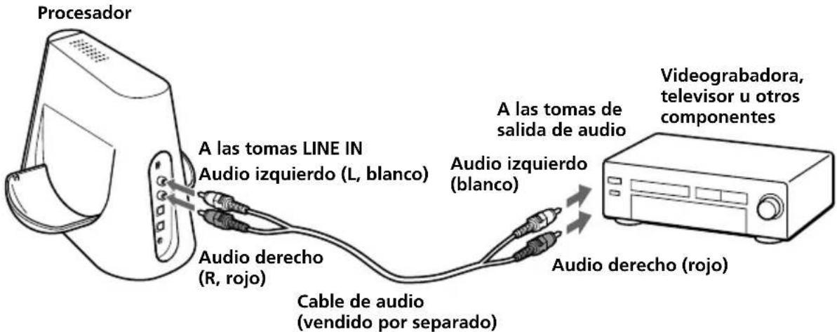 SONY MDRDS4000 - Conexión del procesador a componentes analógicos - 1