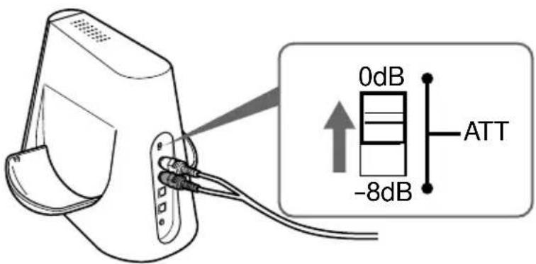 SONY MDRDS4000 - Ajuste del nivel de entrada - 1