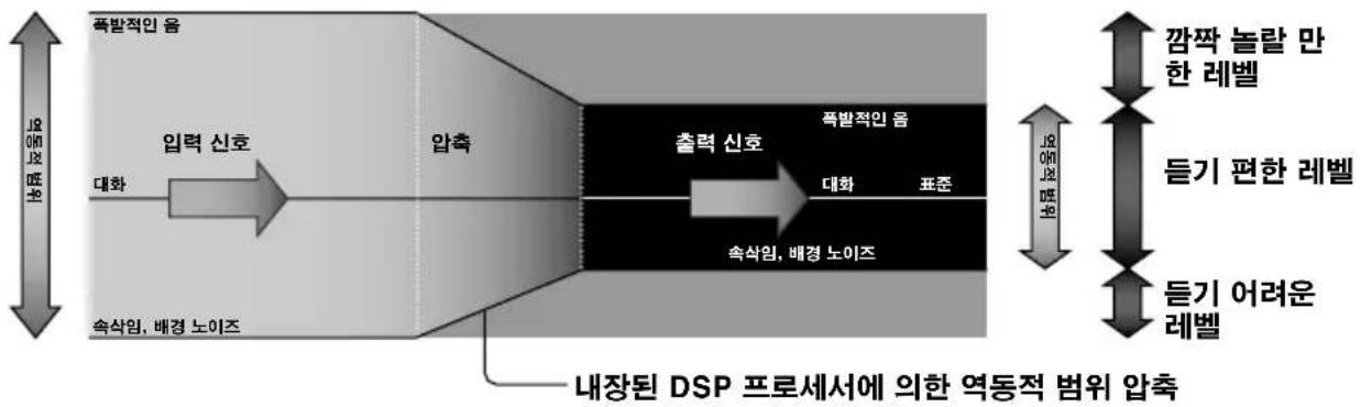 SONY MDRDS4000 - 스위치의 위치 음향 재생 효과 - 1