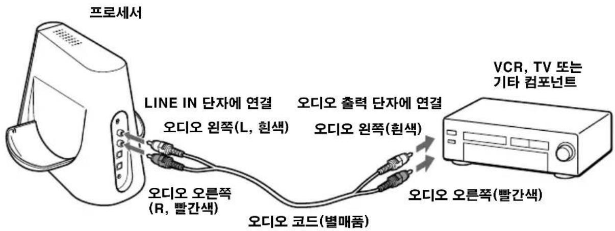 SONY MDRDS4000 - 아날로그 컴포넌트에 프로세서 연결하기 - 1