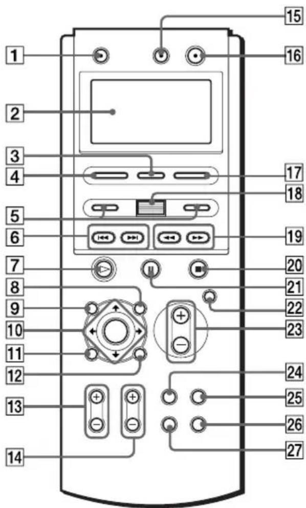 SONY AVDC70ES - Remote - 1