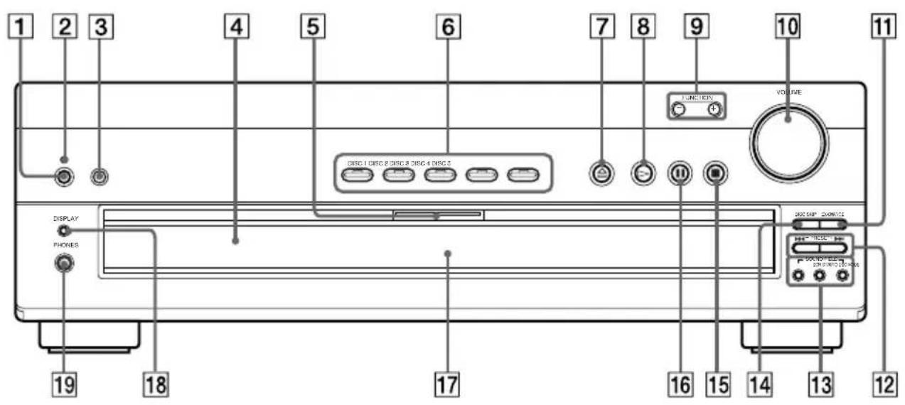 SONY AVDC70ES - Front Panel - 1
