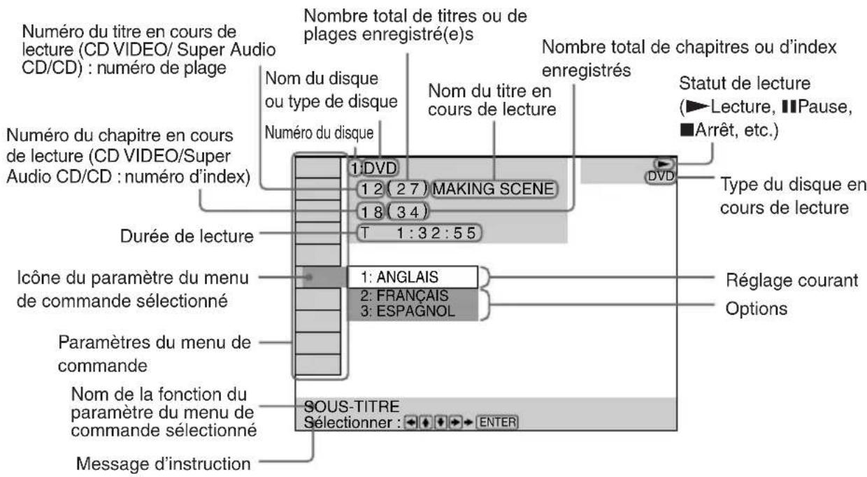 SONY AVDC70ES - Menu de commande - 1