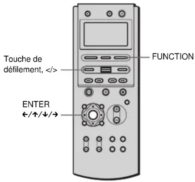 SONY AVDC70ES - Nommer des stations présélectionnées - 1