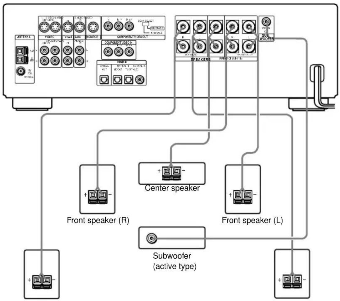 SONY AVDC70ES - Notes - 1