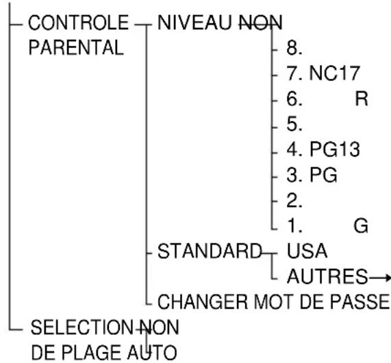 SONY AVDC70ES - REGLAGE PERSONNALISE - 1