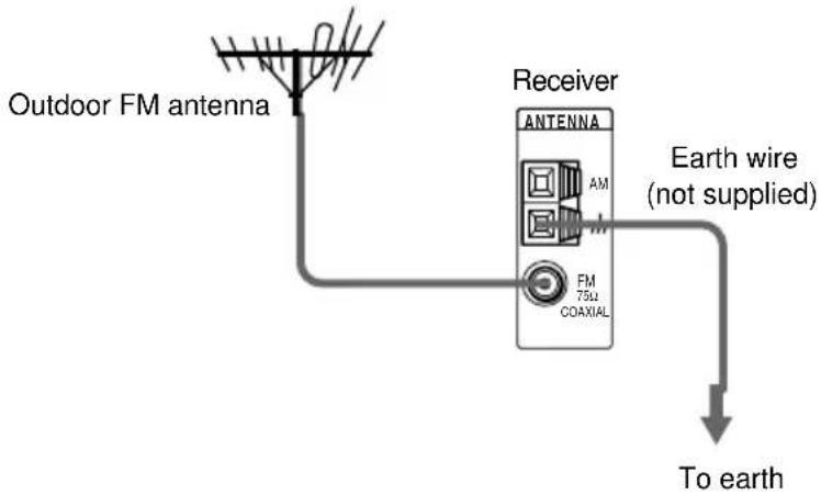 SONY AVDC70ES - Notes - 2