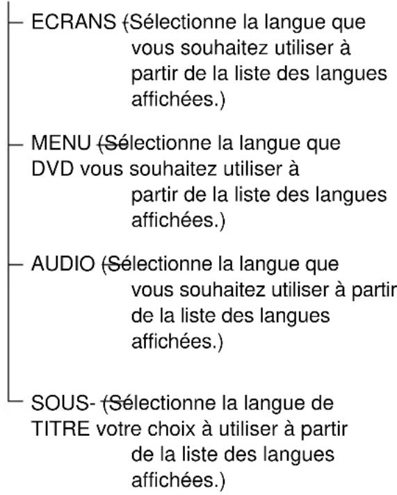 SONY AVDC70ES - CHOIX DE LA LANGUAGE - 1