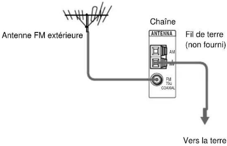 SONY AVDC70ES - Si la réception FM est de mauvaise qualité - 1