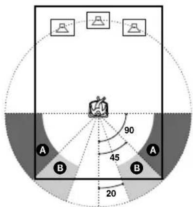 SONY AVDC70ES - Specifying the rear speaker position and height - 1