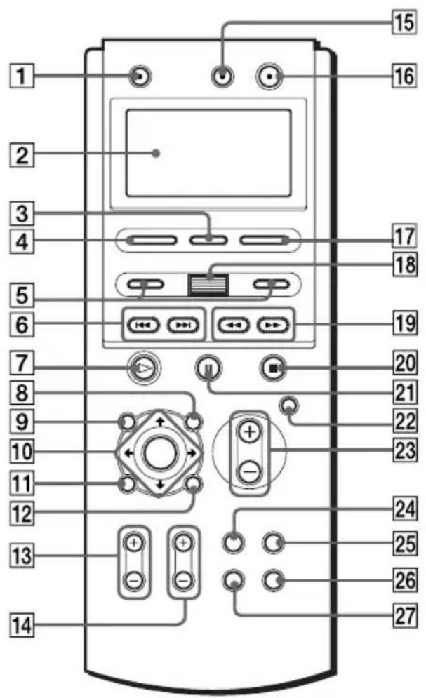 SONY AVDC70ES - Télécommande - 1