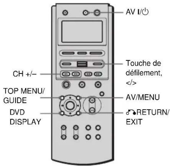SONY AVDC70ES - Commande d'un récepteur satellite à l'aide de la télécommande - 1