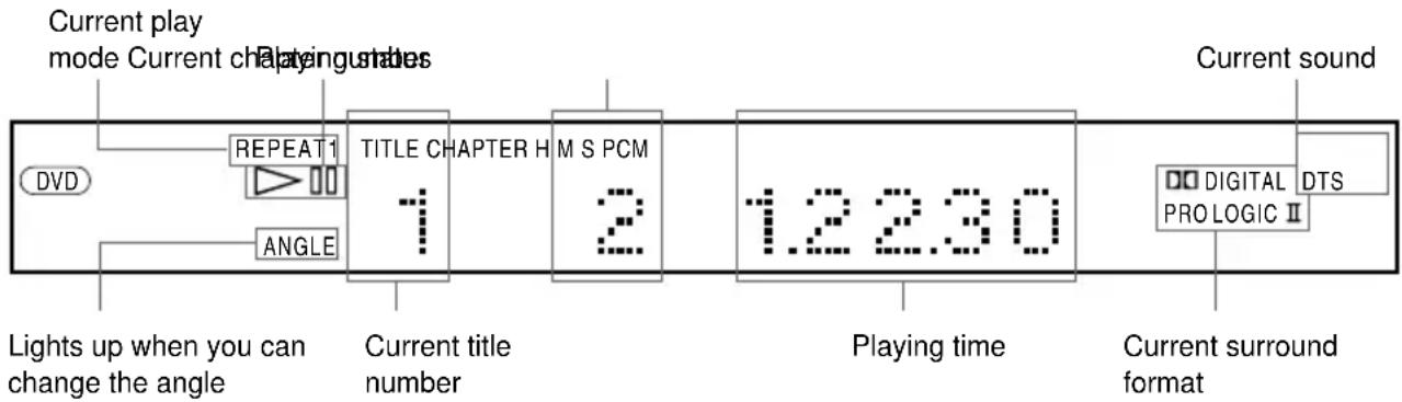 SONY AVDC70ES - When playing back a DVD - 1