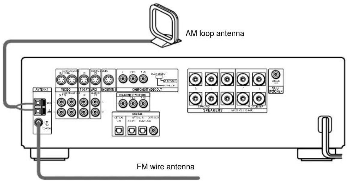 SONY AVDC70ES - Terminals for connecting the antennas - 1