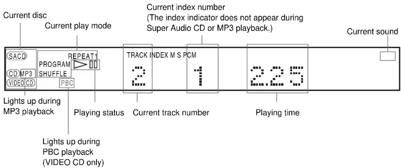 SONY AVDC70ES - When playing back a Super Audio CD, CD, VIDEO CD, or MP3 - 1
