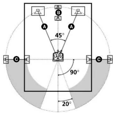 SONY AVDC70ES - Speaker Setup - 1