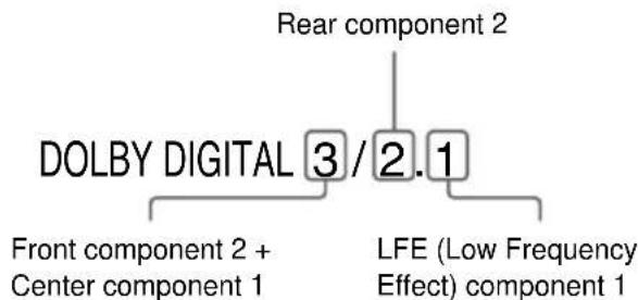 SONY AVDC70ES - Displaying the audio information of the disc DVD - 2