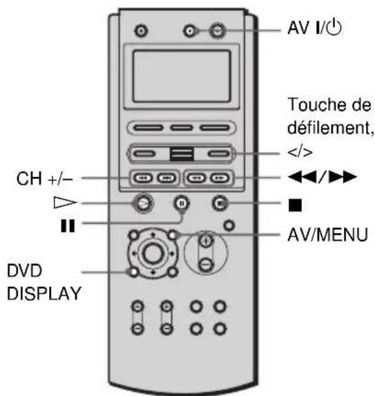 SONY AVDC70ES - Commande d'un magnétoscope à l'aide de la télécommande - 1