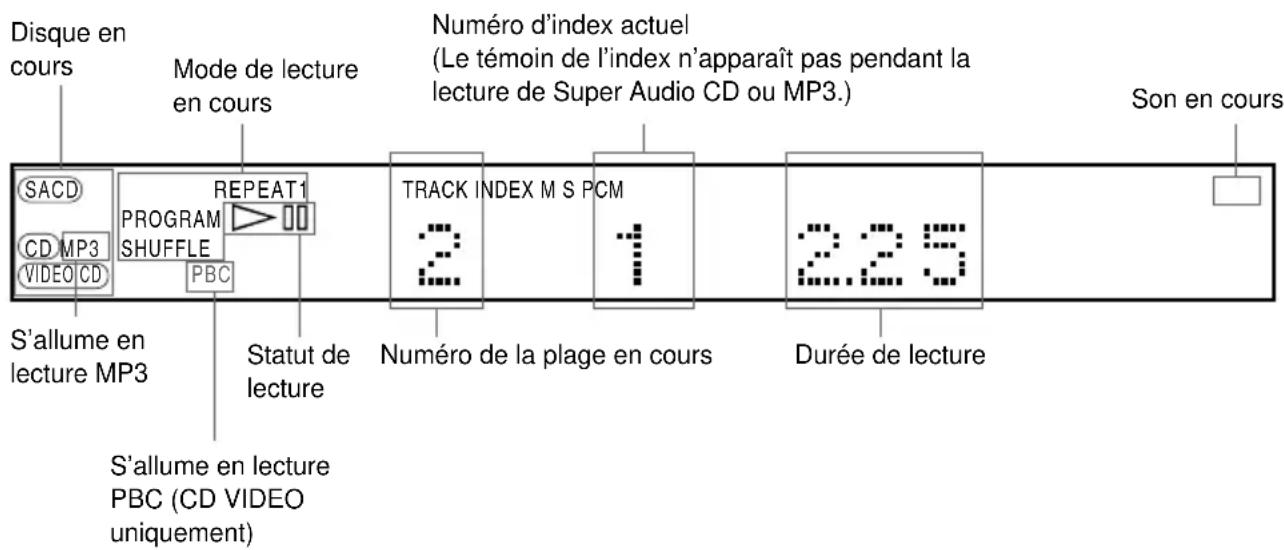 SONY AVDC70ES - Lors de la lecture d'un Super Audio CD, CD, CD VIDEO ou MP3 - 1