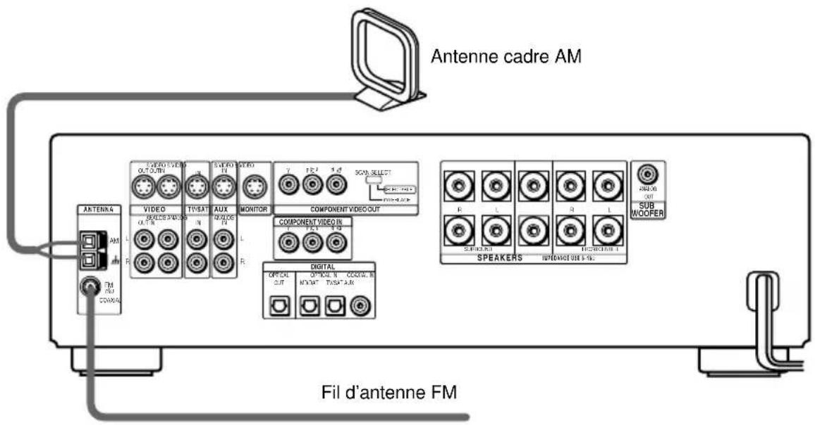 SONY AVDC70ES - Bones de raccordement des antennes - 1