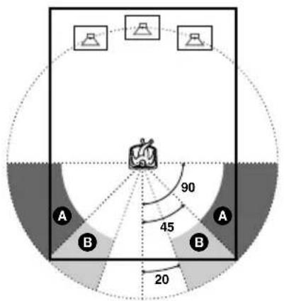 SONY AVDC70ES - Position diagram - 1