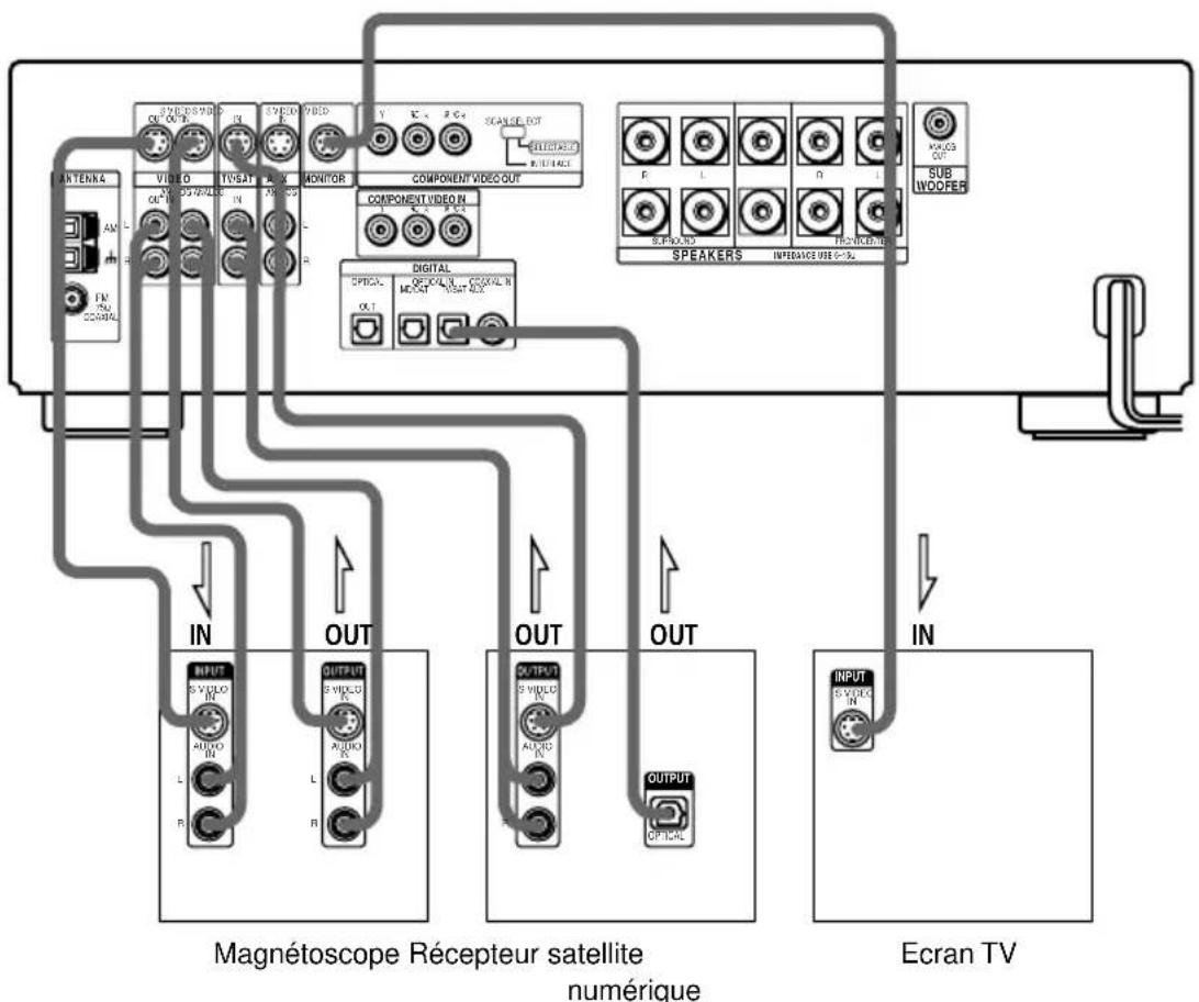 SONY AVDC70ES - Remarques - 1