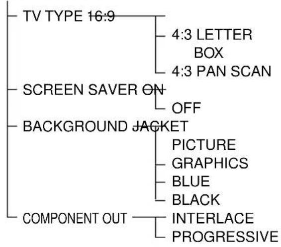 SONY AVDC70ES - DVD Setup Menu List - 2