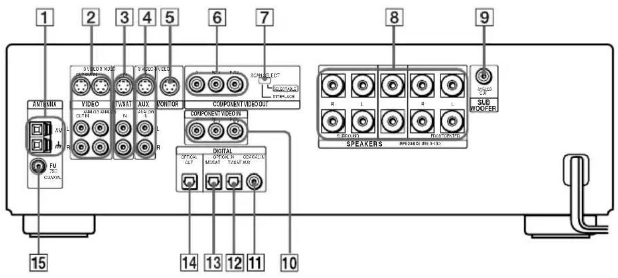 SONY AVDC70ES - Panneau arrête - 1