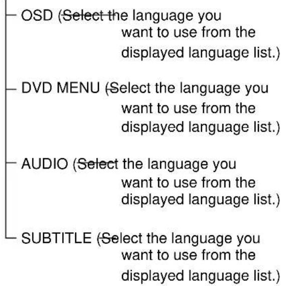 SONY AVDC70ES - DVD Setup Menu List - 1