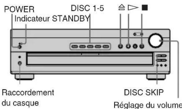 SONY AVDC70ES - Lecture de disques - 5