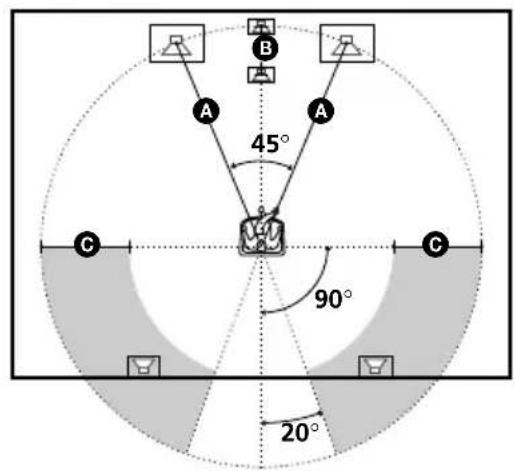 SONY AVDC70ES - Speaker Setup - 2